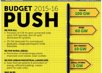 Energynext – March-2015