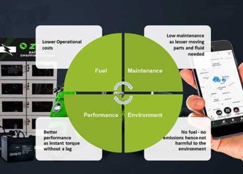 Last-Mile Delivery Through EV