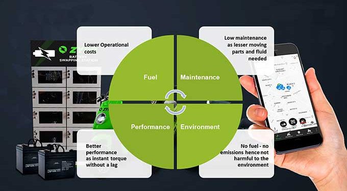 Last-Mile Delivery Through EV