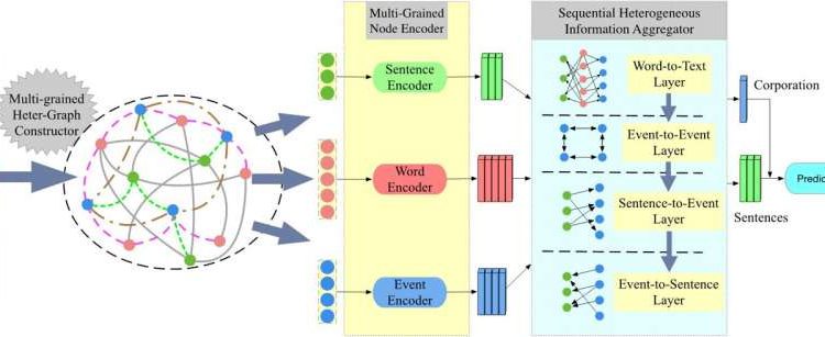new-nlp-model-improves