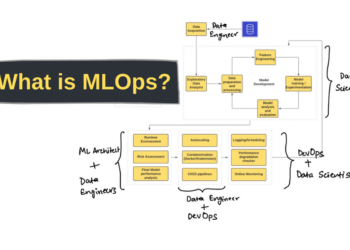 Get-used-to-hearing-about-machine-learnings-operations-MLOps-startups