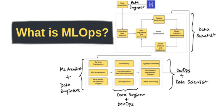 Get-used-to-hearing-about-machine-learnings-operations-MLOps-startups