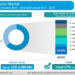 telemedicine-market