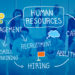 How does Artificial Intelligence impact the HR process?"
