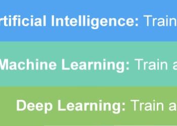 Overview-of-AI-ML-and-DL
