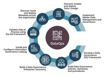 Data-ops