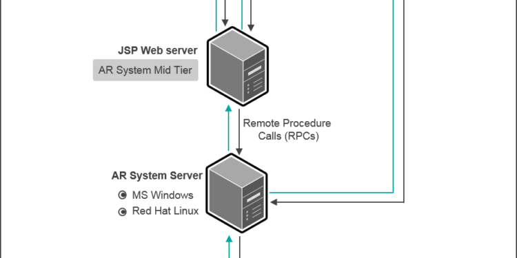 multitier-architecture