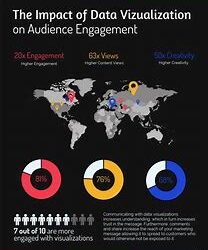 Data visualization