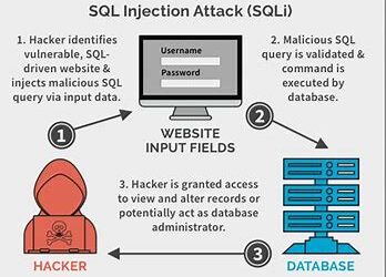 SQLI