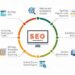 SEO