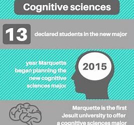 cognitive science