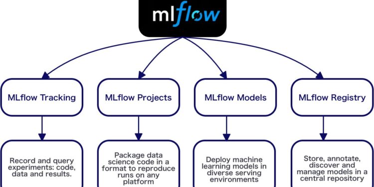 MLflow
